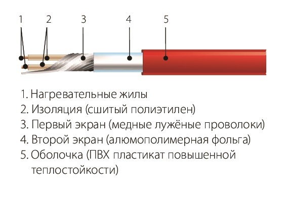 под плитку МНД-0,5-75